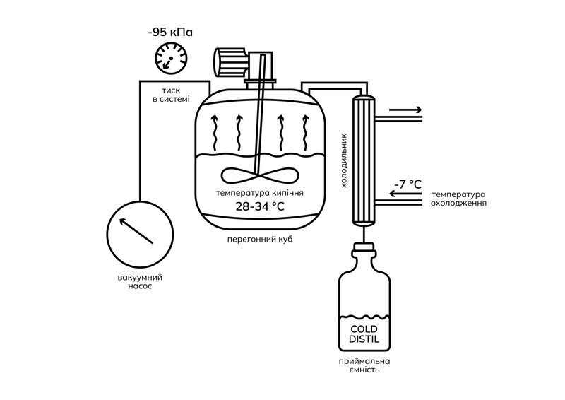холодна дистиляція